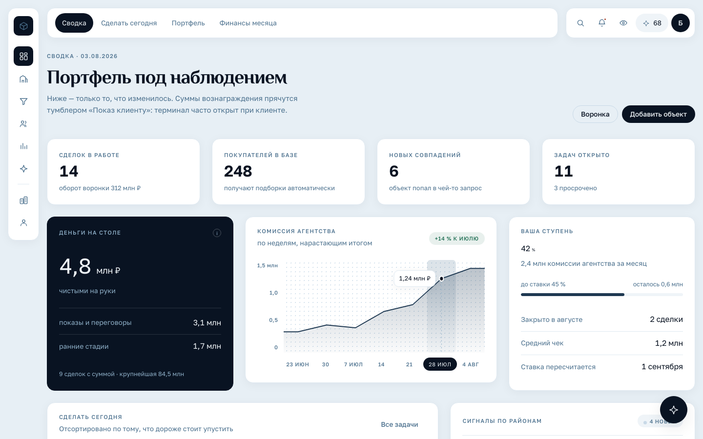 Рабочая сводка PocketLot: сделки, покупатели, задачи, комиссия и сигналы